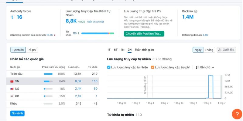 Choáng Club | Tải Game Bài Choangclub cho Android, Apk, iOS 6 Thống kê tìm kiếm Choáng club trên SEMRUSH